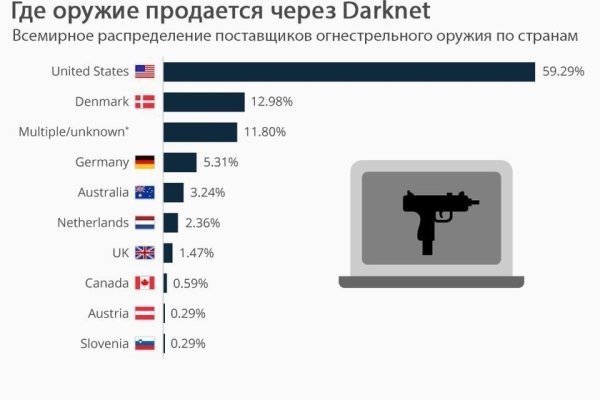 Кракен новый маркетплейс